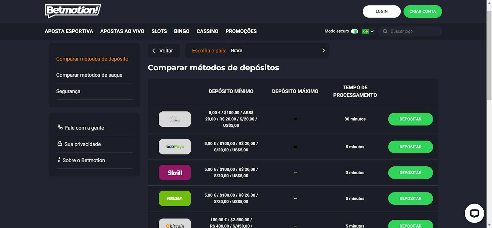 Métodos de depósito de fundos em um cassino Métodos de pagamento para cassinos on-line
